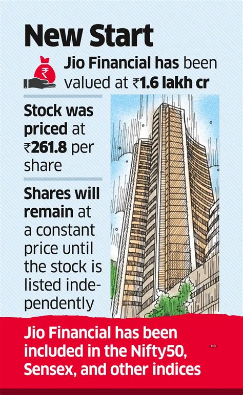 Jio Financial: Jio Financial to make its D-Street debut on Monday - The ...