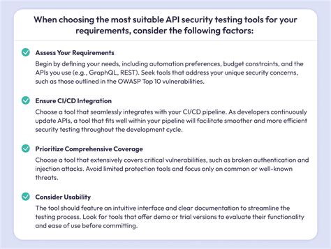 Image result for API Security Testing Tools