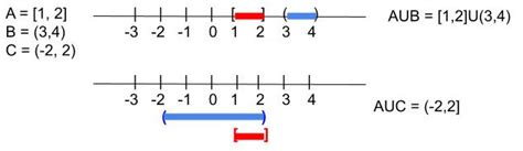 Image result for Operaciones Con Intervalos