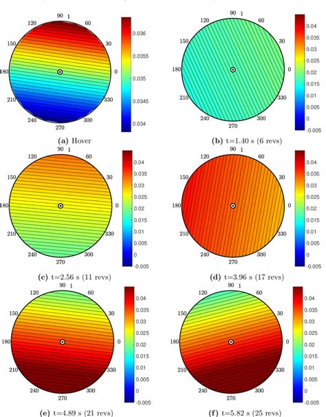 Inflow Tutorial 的图像结果