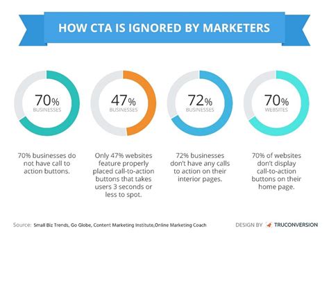 What is CTA (Call to Action)? Thorough explanation of basic knowledge ...