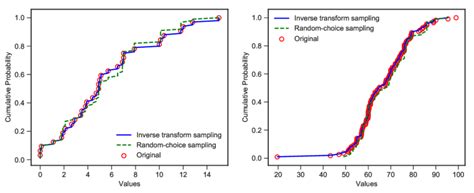 Image result for Inverse Transform Sampling Explained