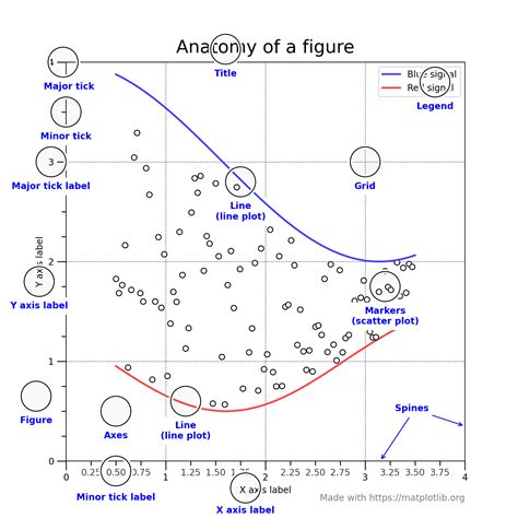 Plotting in Python Matplotlib 的图像结果