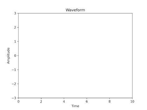 Image result for Python GIF Matplotlib