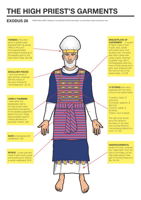 High priest’s garments | VISUAL UNIT