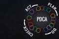 PDCA Cycle Example 的图像结果