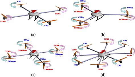 2 Stage Flight Algorithm Vector Machine 的图像结果