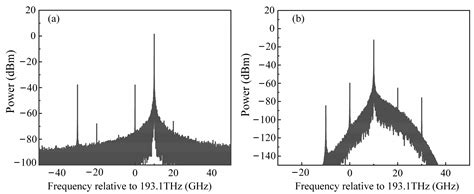 Power-Independent Microwave Photonic Instantaneous Frequency ...