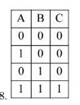 The truth table corresponding to the circuit given below is