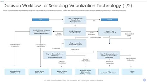 Image result for Software Virtualization Flow