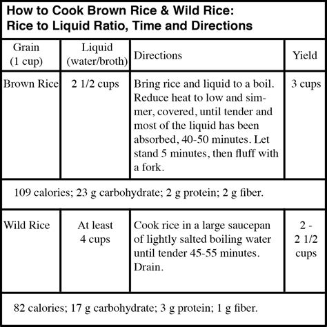 Top 15 Brown Rice Rice Cooker Ratio – How to Make Perfect Recipes