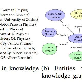Sample Knowledge Graph Free Base 的图像结果