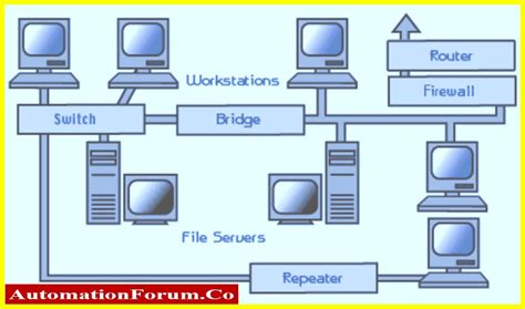 Computer Network Equipment 的图像结果