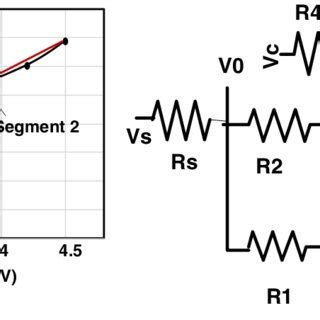 Image result for Linearization in Sensor Diagram