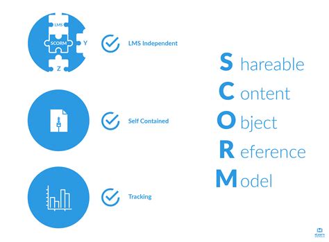 eLearn Australia elearning tips: What is SCORM?