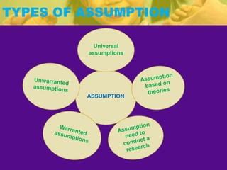 Assumptions Explained 的图像结果