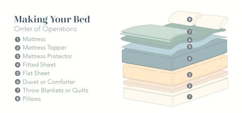 Image result for Bed Making Tutorial
