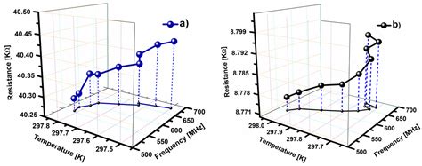 Tuning Bolometric Parameters of Sierpinski Fractal Antenna-Coupled ...