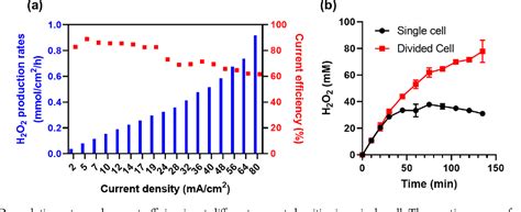 H2O2 Synthesis 的图像结果