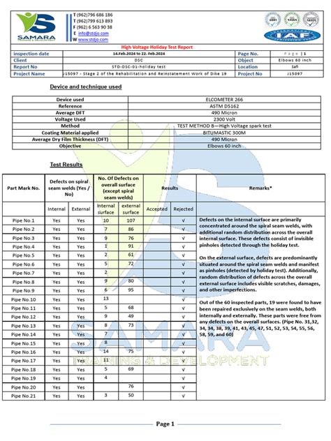 Image result for Coating Holiday Testing Form.pdf Template