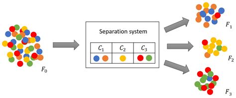 Machine Learning Classifier-Based Metrics Can Evaluate the Efficiency ...