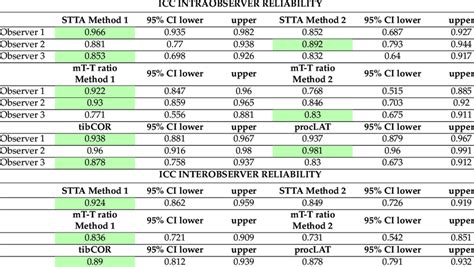 Interobserver Reliability 的图像结果