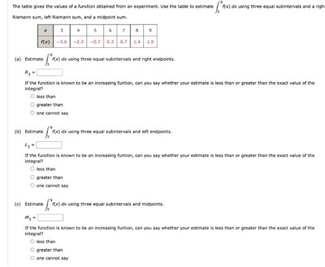Image result for How to Find the Indicated Value of a Function Using a Table