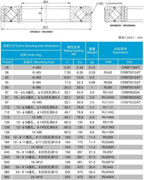 Buy LUANAYUN-PHONE CASE Precision 1PC Slewing Bearing X RU1008 CRBF108 ...