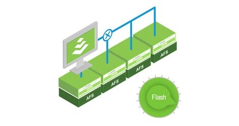 Image result for Nimble Storage Array Tutorials