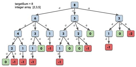 Image result for Top-Down Analysis in Structured Programming