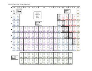 Osmosis and Diffusion Lab Data (IB) - Research question: To what extent ...