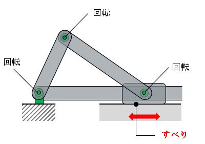 Image result for HTTP Non-Persistent Connection