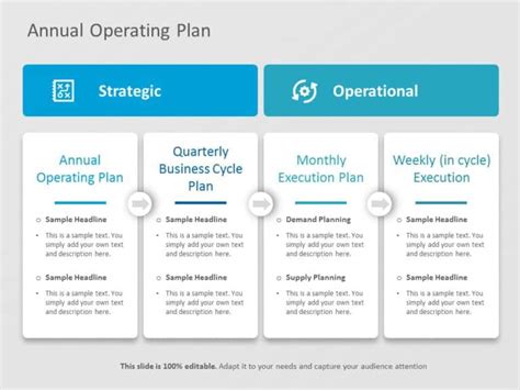 Image result for Operating Plan Example