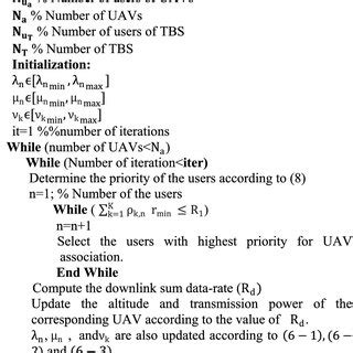 Image result for Algorithm Pseudo Code Example