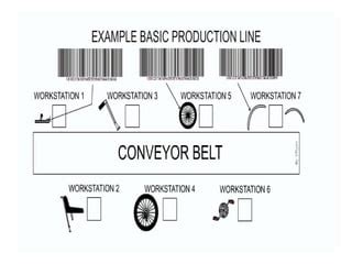 Image result for Basic Production Process