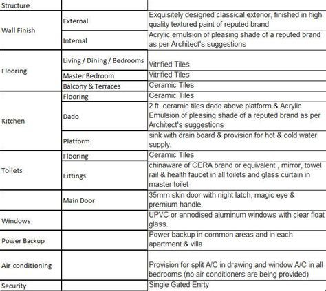Gulmohar Gardens, Jaipur- Ashiana Housing Limited | Near Chokhi Dhani ...