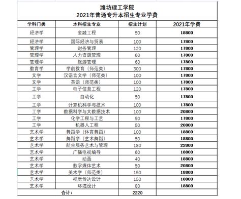 2023潍坊工商职业学院学费多少钱一年-各专业收费标准_大学生必备网