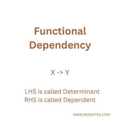 Functional Dependency Examples 的图像结果