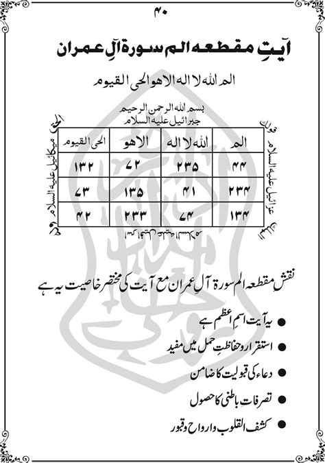 IDARA ROOHANI IMDAD مرکز روحانی علاج و رہبری : Huroof e Muqat'at o Ism ...
