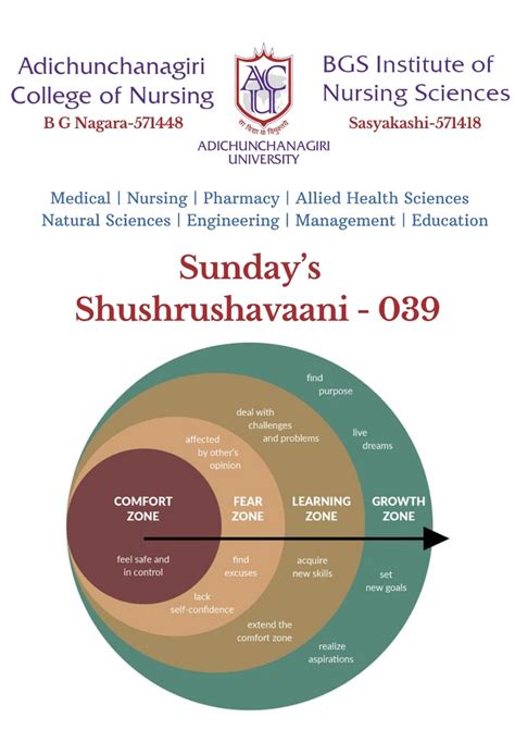 Adichunchanagiri College of Nursing