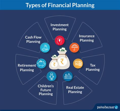 Basic Financial Planning 的图像结果