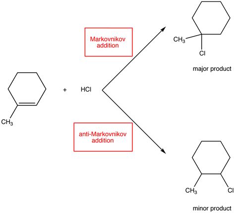 Anti-Markovnikov Addition - Chemistry LibreTexts