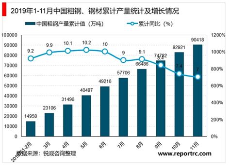 2017年14种钢材价格走势图