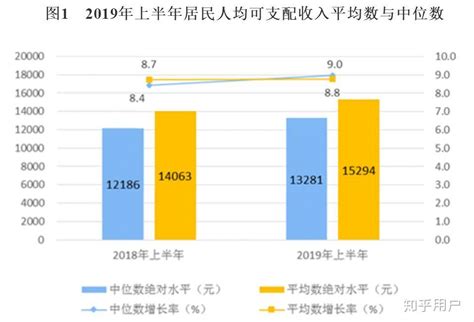 中国大陆中产家庭月收入是什么水平？