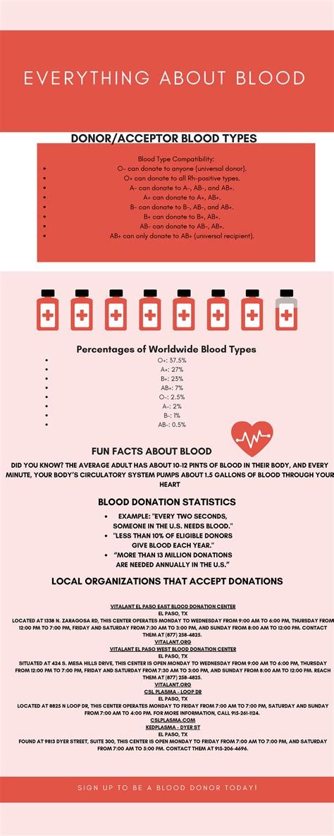 O+ Universal Donor