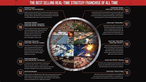 Image result for Command and Conquer Collection