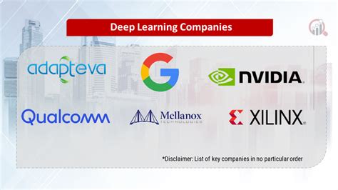 Image result for Deep Learning Organization