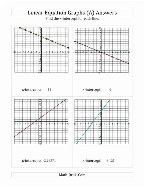 Graphing Linear Functions Worksheet Unique Graphing Linear Functions Worksheet Answers Math ...