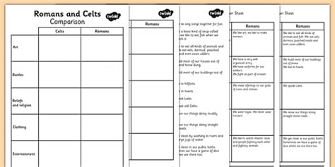 Roman vs Celts - Comparison Writing Frame - Primary Resources