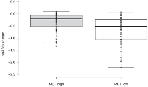 Cancer Cells Haploinsufficient for ATM Are Sensitized to PARP ...